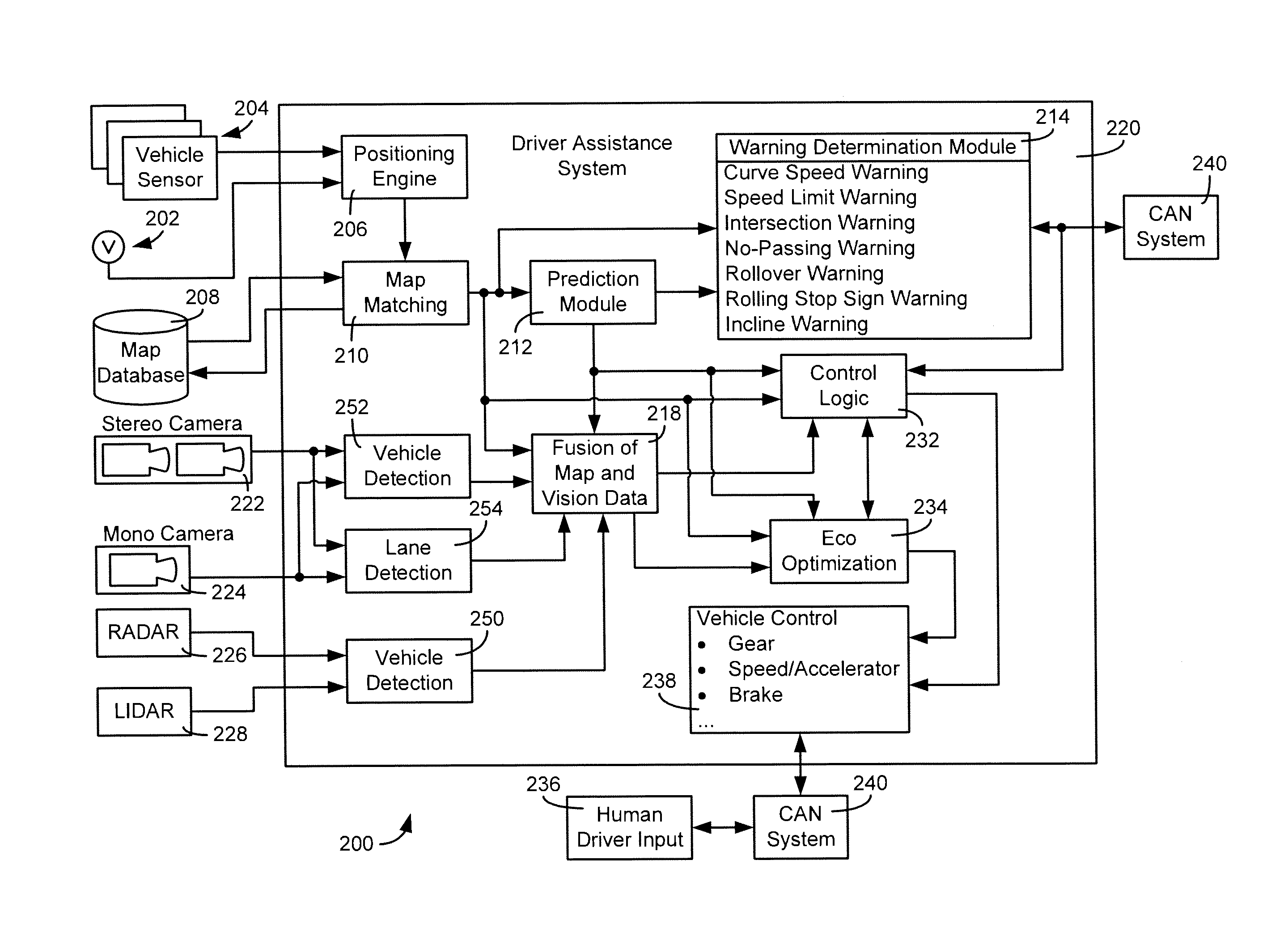 Driver assistance system