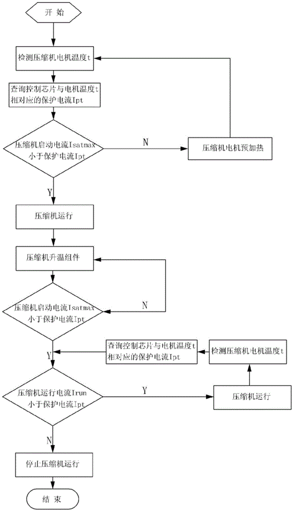 Protection method for preventing inverter compressor against demagnetization