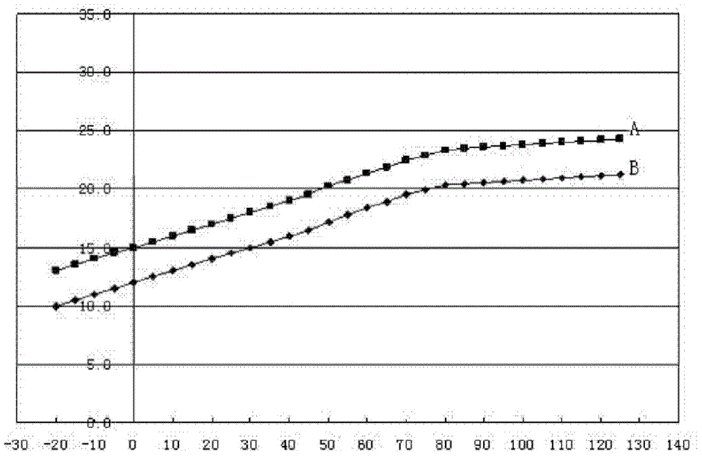 Protection method for preventing inverter compressor against demagnetization