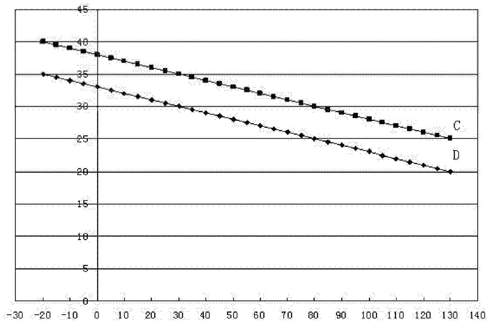 Protection method for preventing inverter compressor against demagnetization