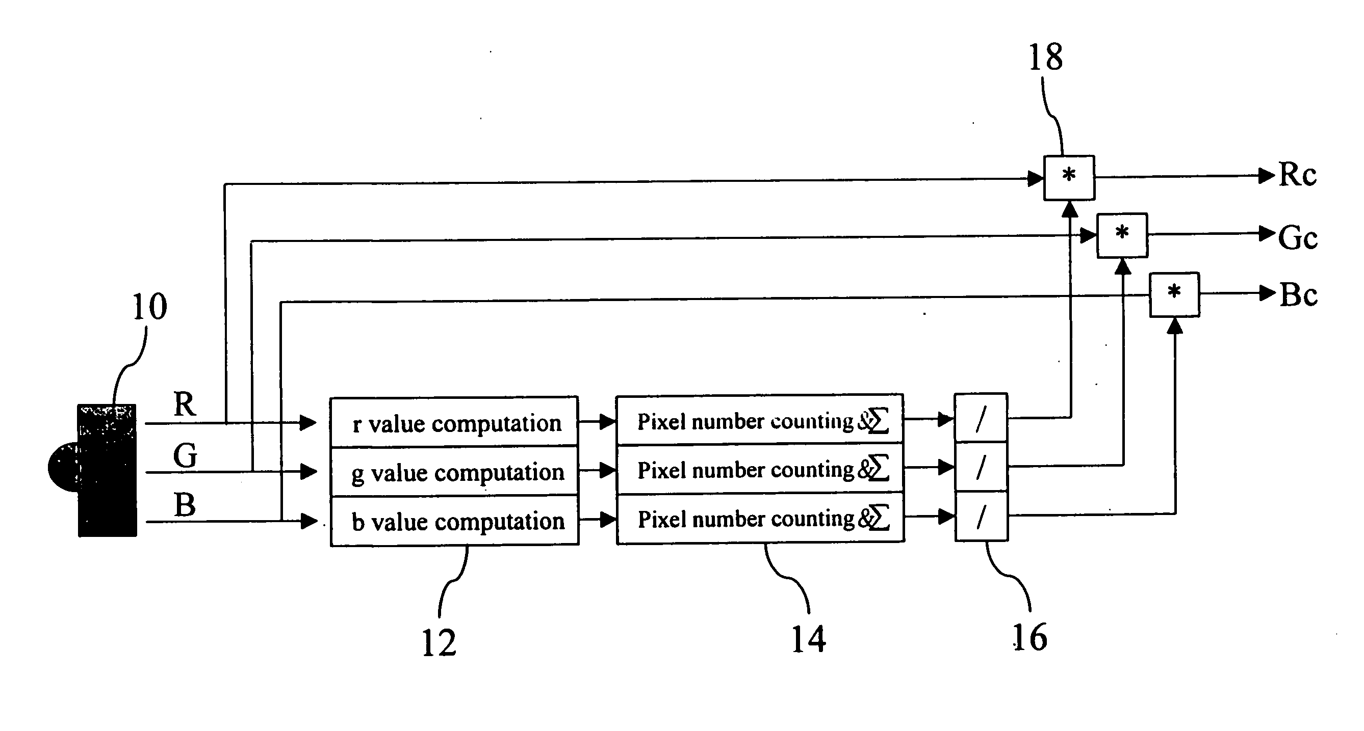 Automatic white balance correction method for image capturing apparatus