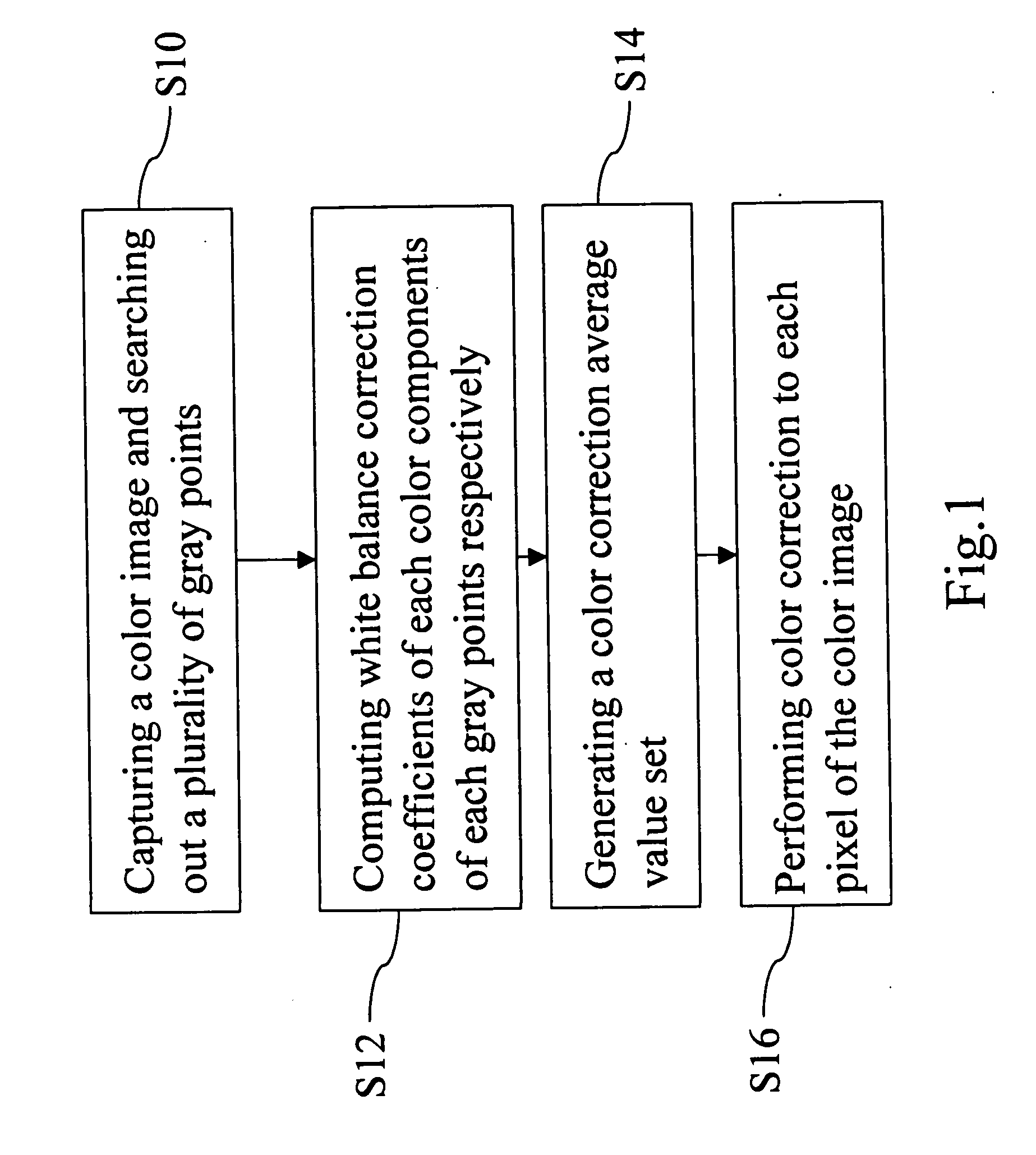 Automatic white balance correction method for image capturing apparatus