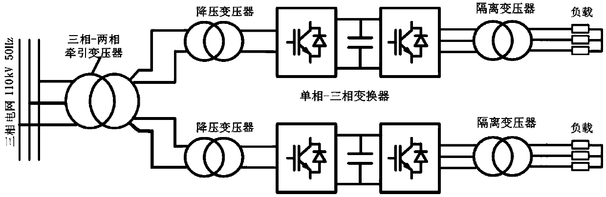 A self-use AC/DC-AC power supply system structure for electrified railway traction substation