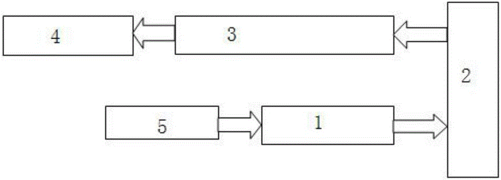 Semiconductor laser temperature control system based on TEC