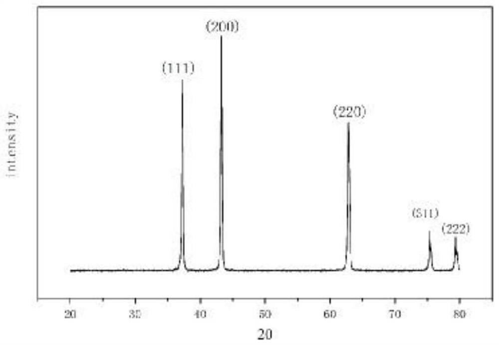 Hot press molding preparation method of nickel oxide-based ceramic target material