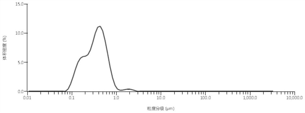 Hot press molding preparation method of nickel oxide-based ceramic target material