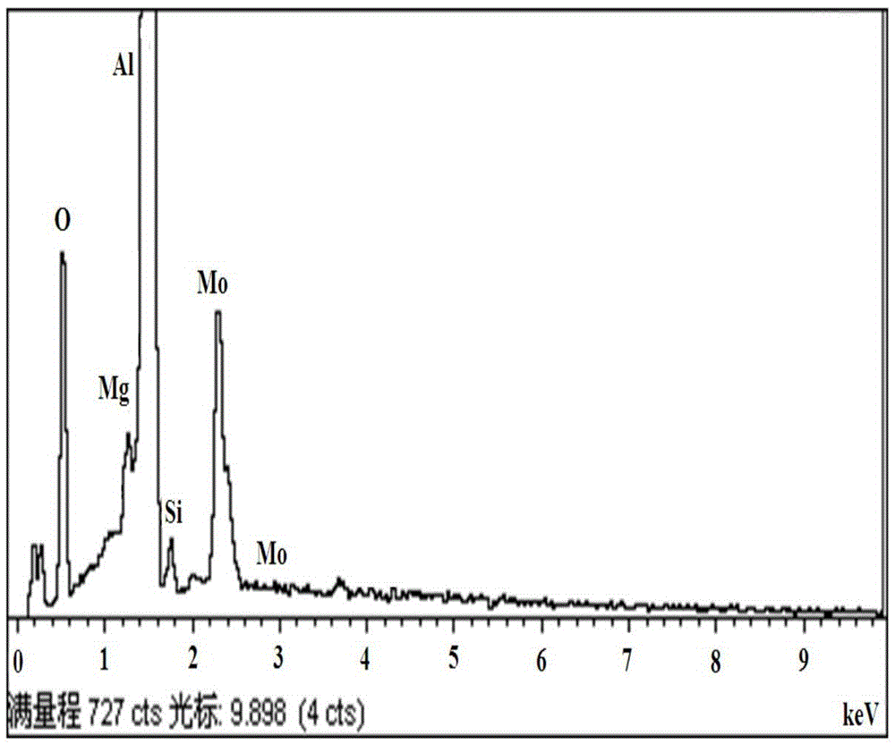 Normal-temperature alkaline chromium-free passivation solution and passivation method for aluminum alloy