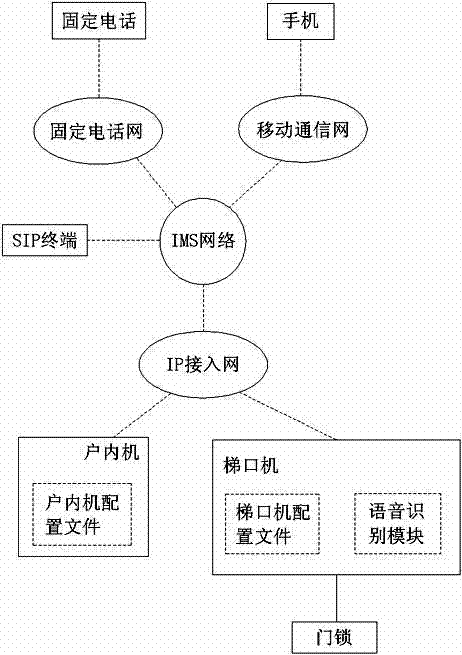 Building intercom system and method utilizing voice to open door of building intercom system top stair machine