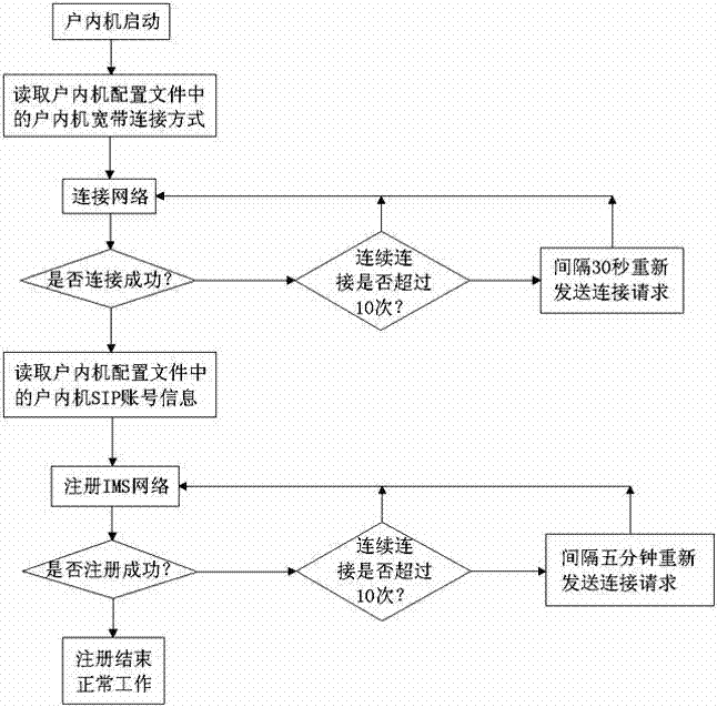 Building intercom system and method utilizing voice to open door of building intercom system top stair machine