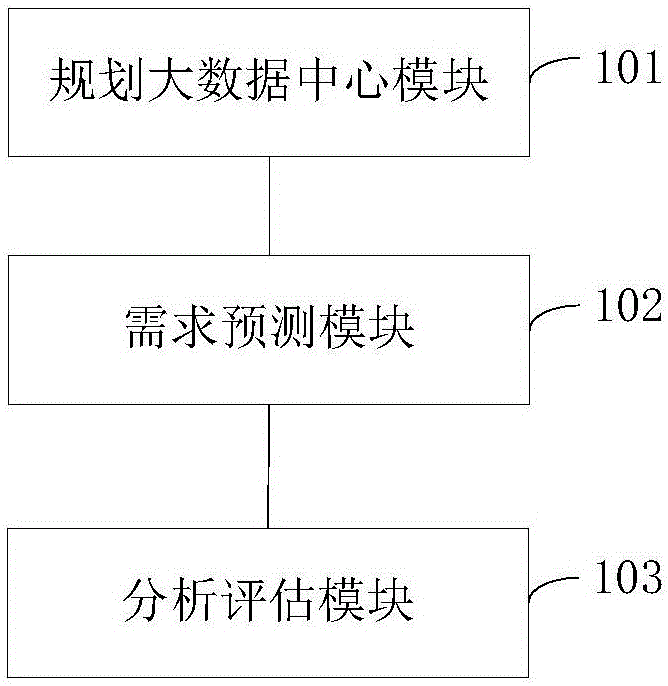 Distribution network planning system based on cloud platform