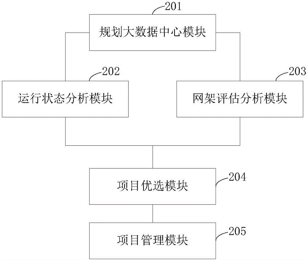 Distribution network planning system based on cloud platform