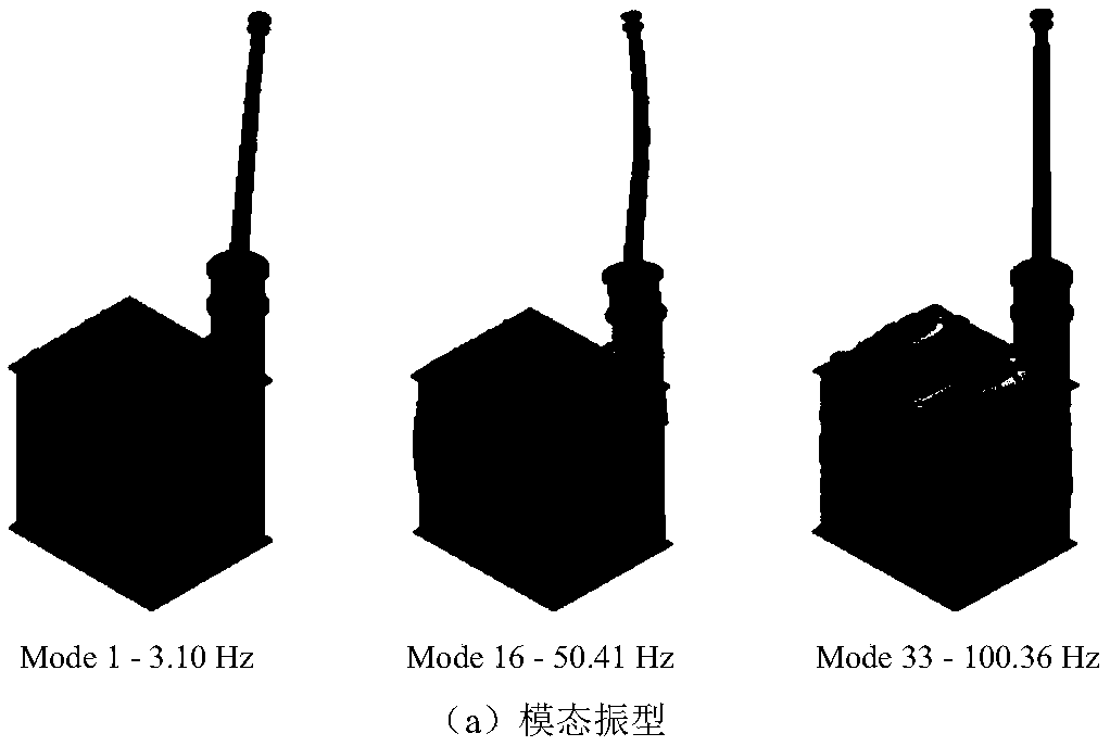 A method for calculating vibration and noise of an ultra-high voltage shunt reactor