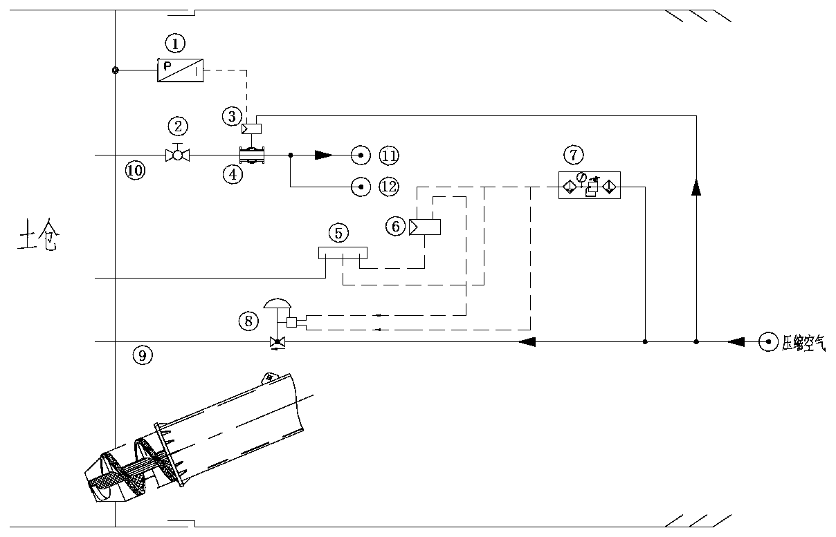 Soil warehouse pressure control system