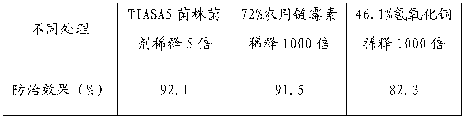 Strain capable of controlling ulcer disease of actinidia and preparation method thereof