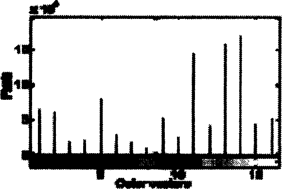 Color image matching analytical method based on color content and distribution