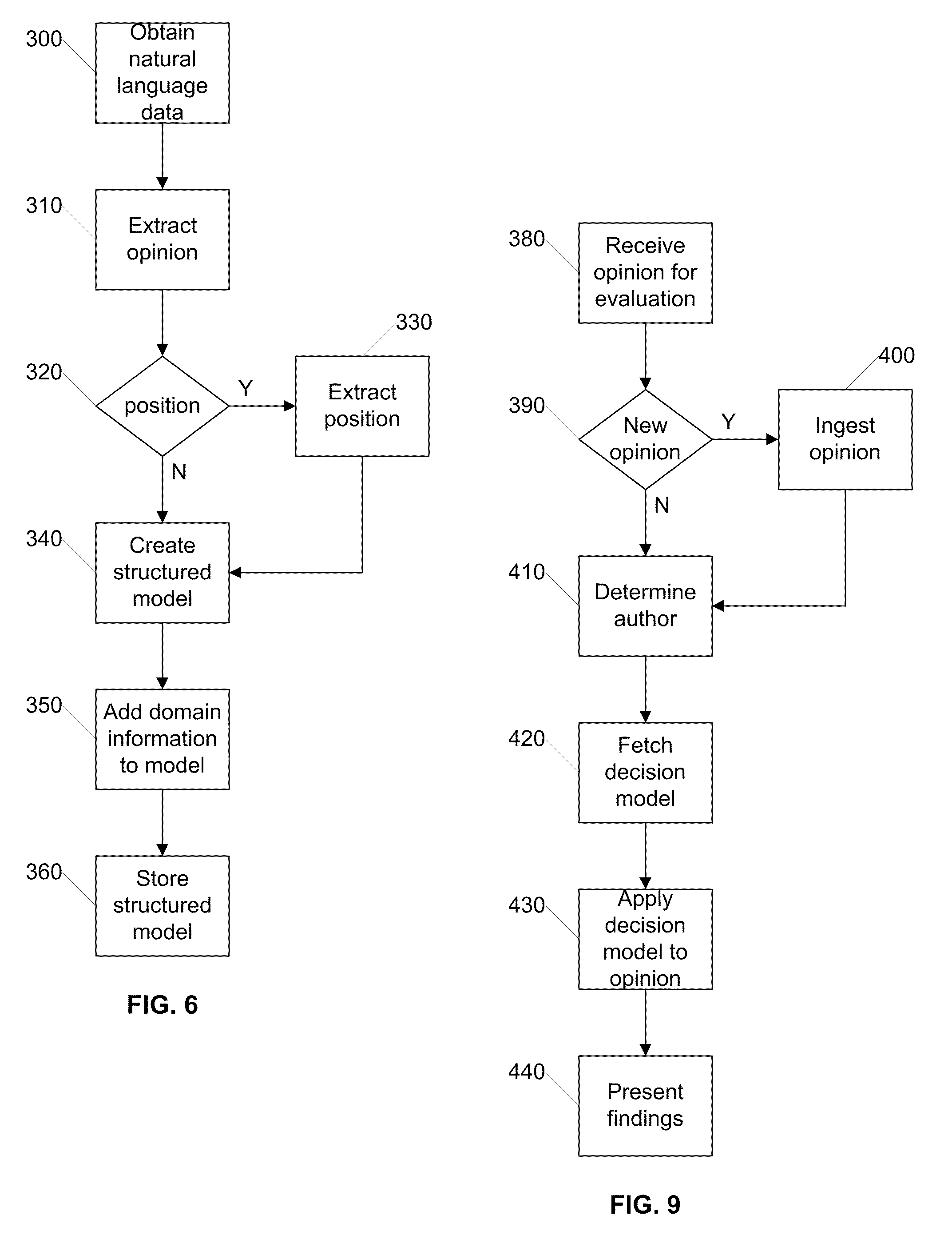 System and method for automatically predicting the outcome of expert forecasts