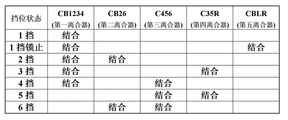 Automatic parking method, automatic transmission and vehicle