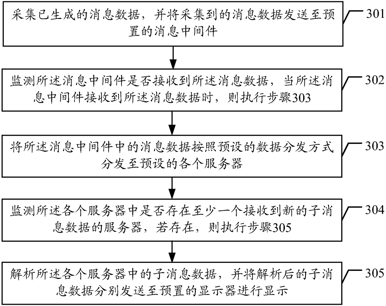 Rail traffic data processing method and device