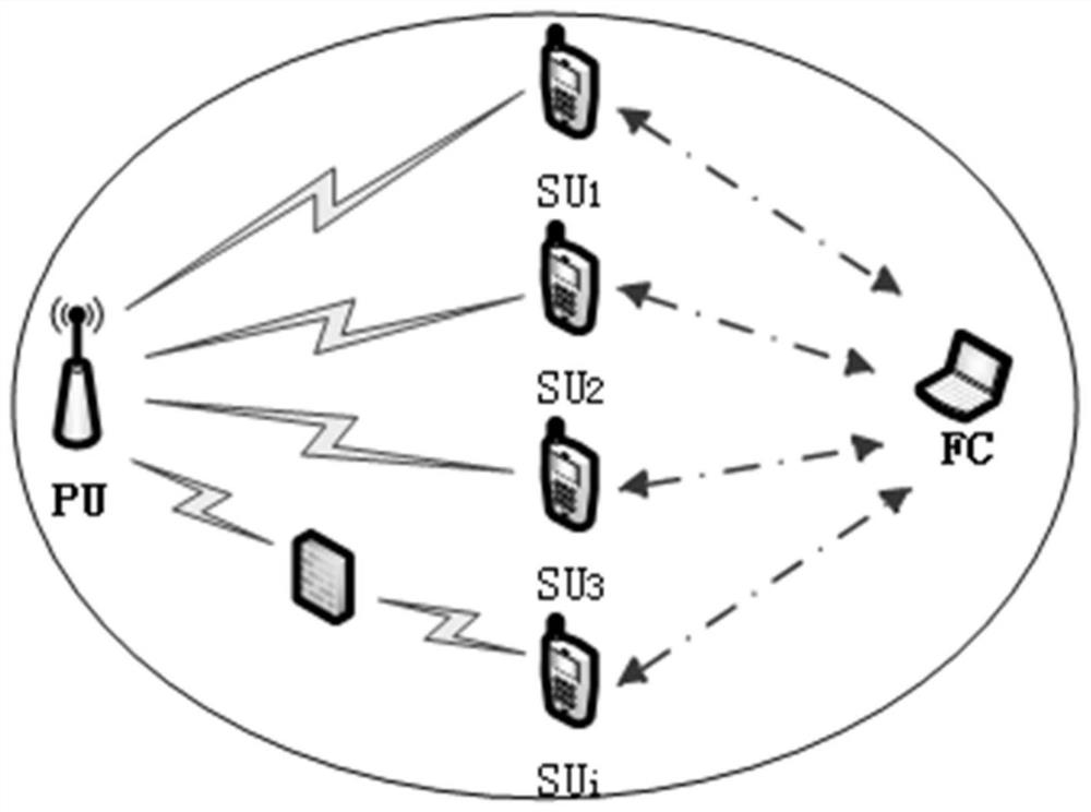 A Collaborative Spectrum Sensing Method Based on Covariance Eigenvalue and Mean Shift Clustering