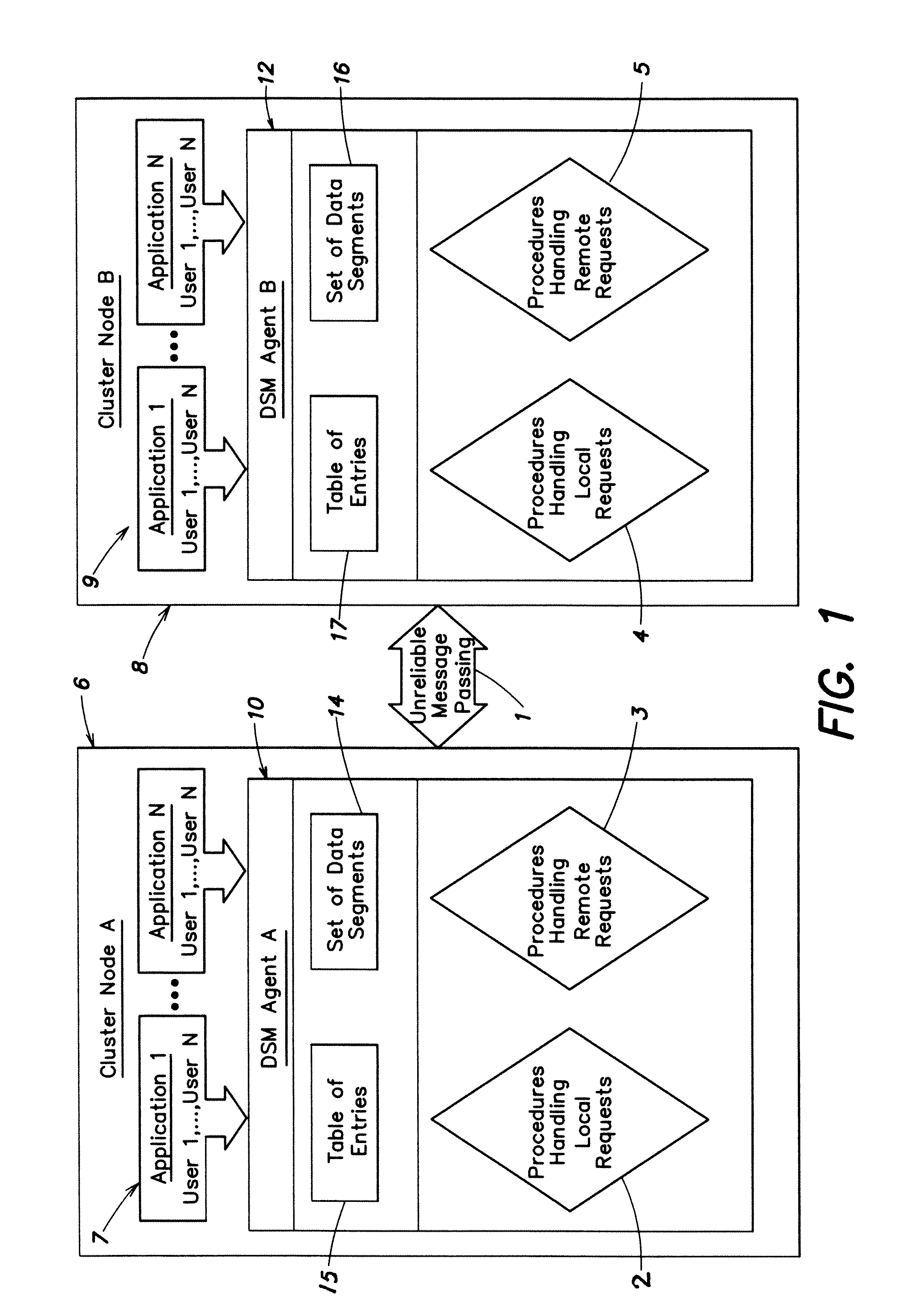 Distributed shared memory