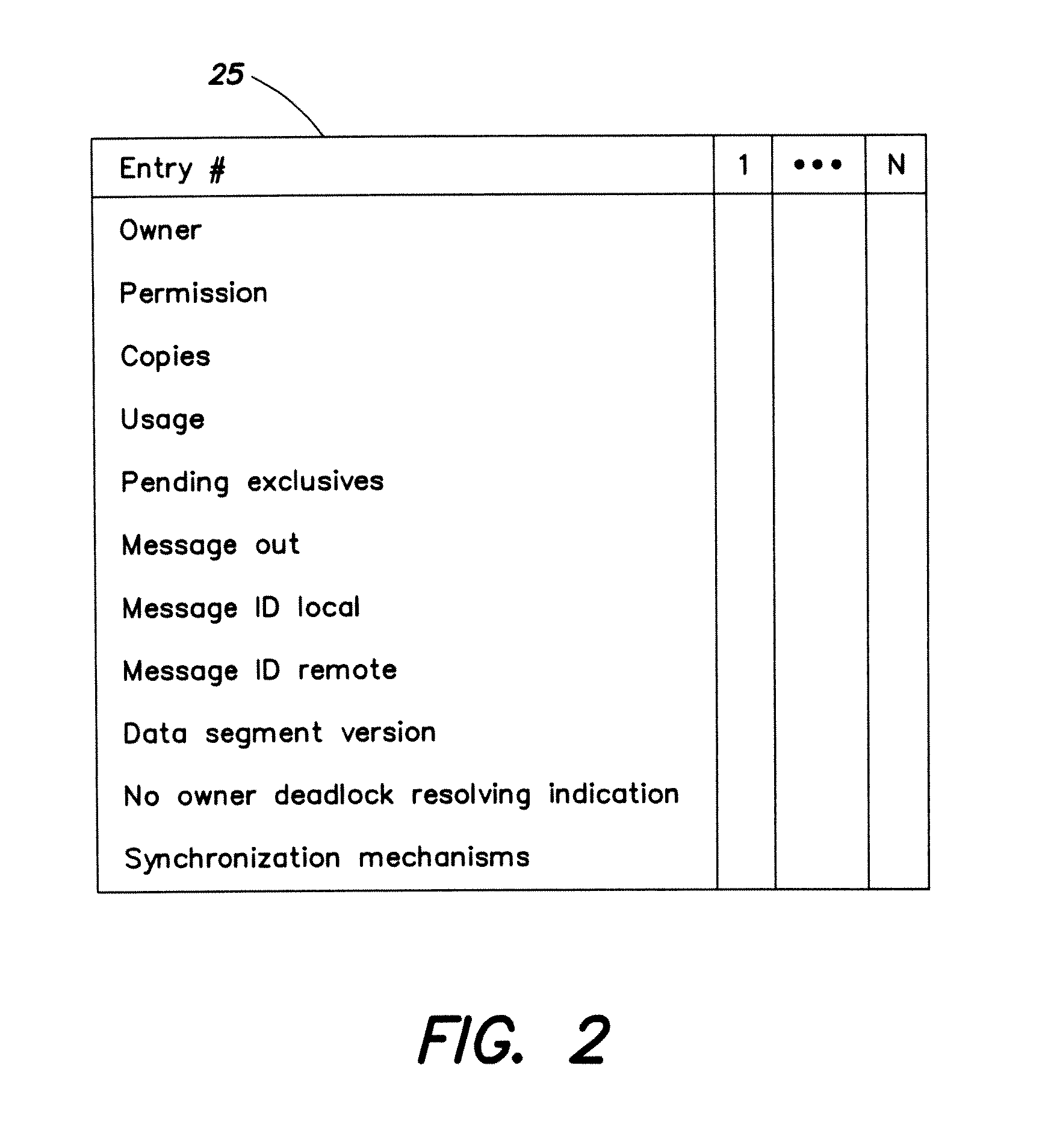 Distributed shared memory