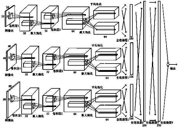 No-reference image quality evaluation method based on convolutional neural network