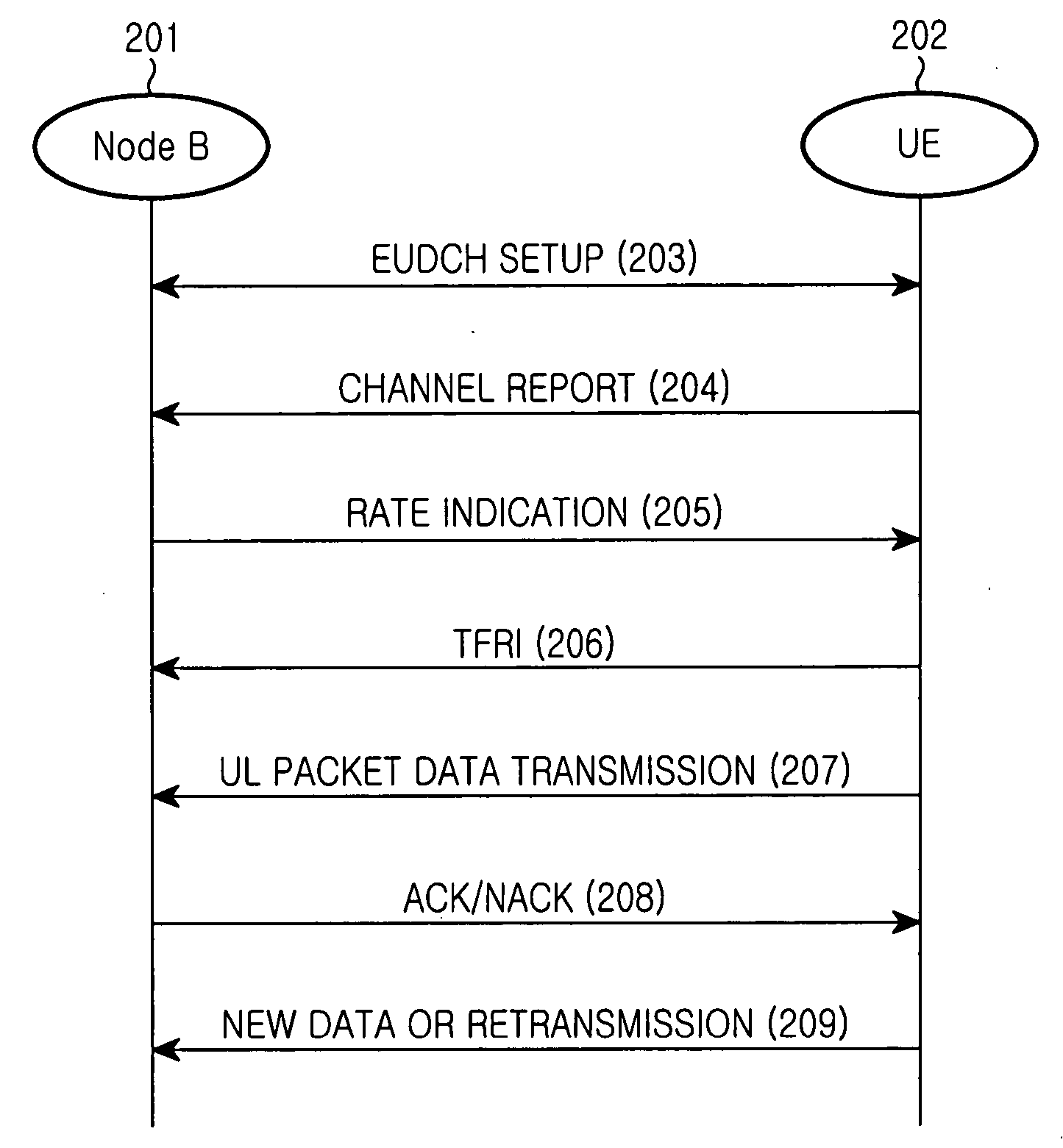 Apparatus and method for transmitting/receiving uplink data retransmission request in a CDMA communication system