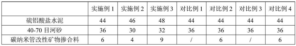 A kind of anchor sealing mortar and preparation method thereof