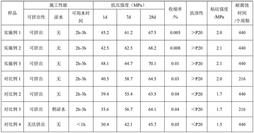 A kind of anchor sealing mortar and preparation method thereof