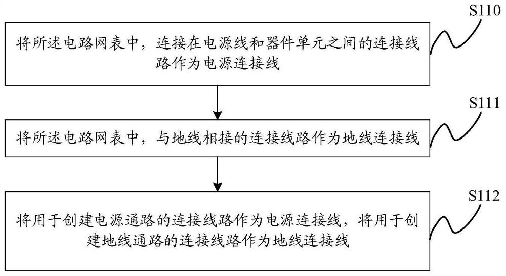 Circuit netlist verification method, device and system and related equipment