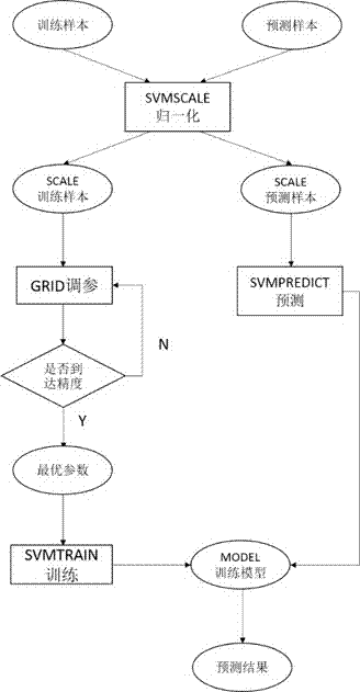 Shale Gas Reservoir Identification Method Based on Support Vector Machine