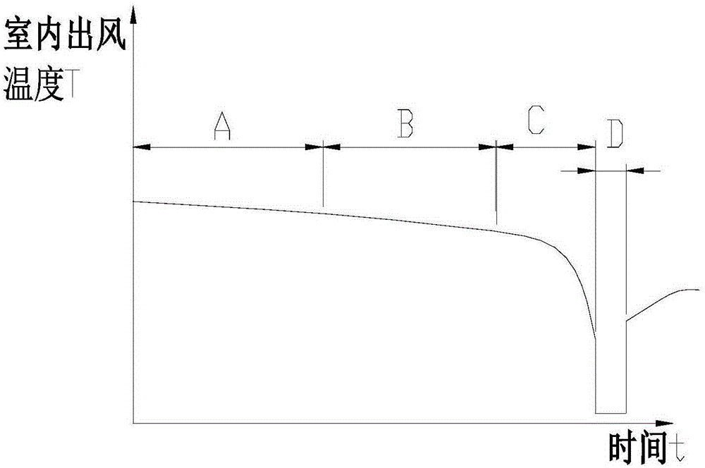 Control system and control method for air-conditioning heating and frosting