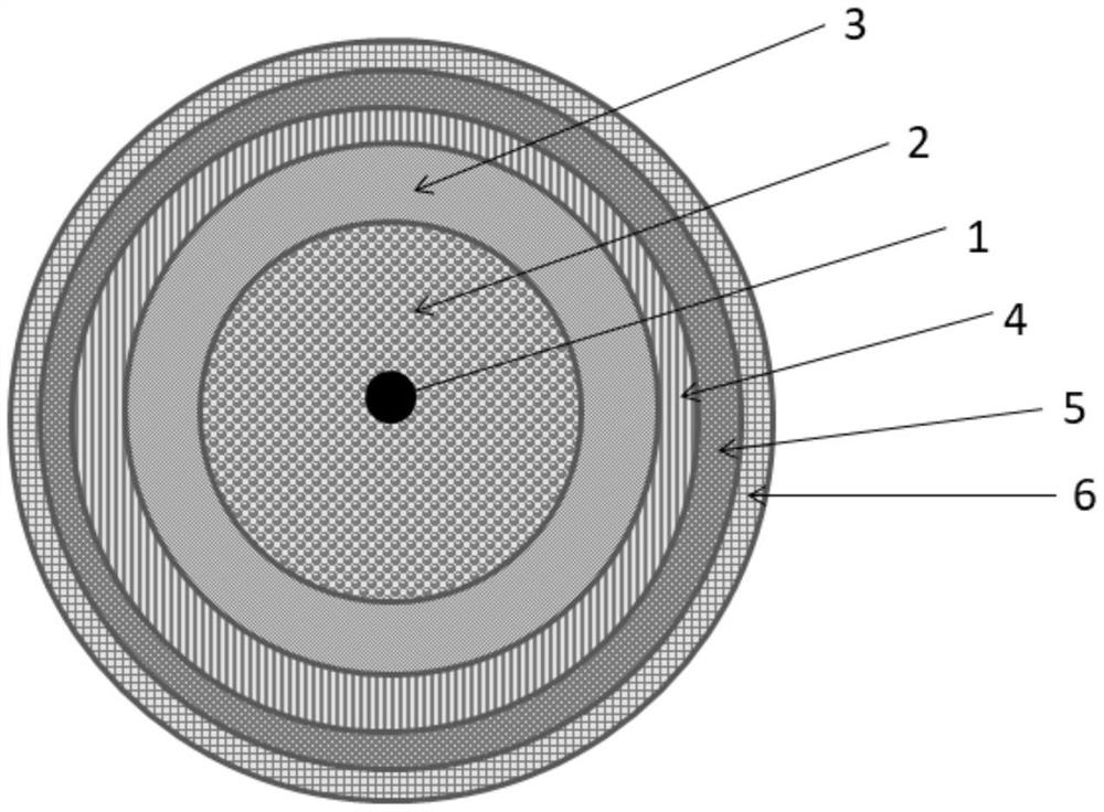 Temperature sensing cable for automobile and preparation method thereof