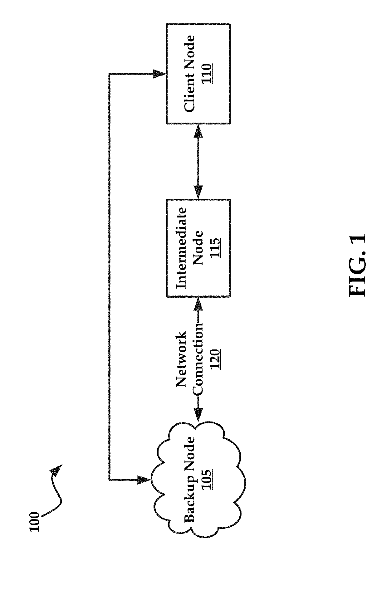 Cloud-based virtual machines and offices