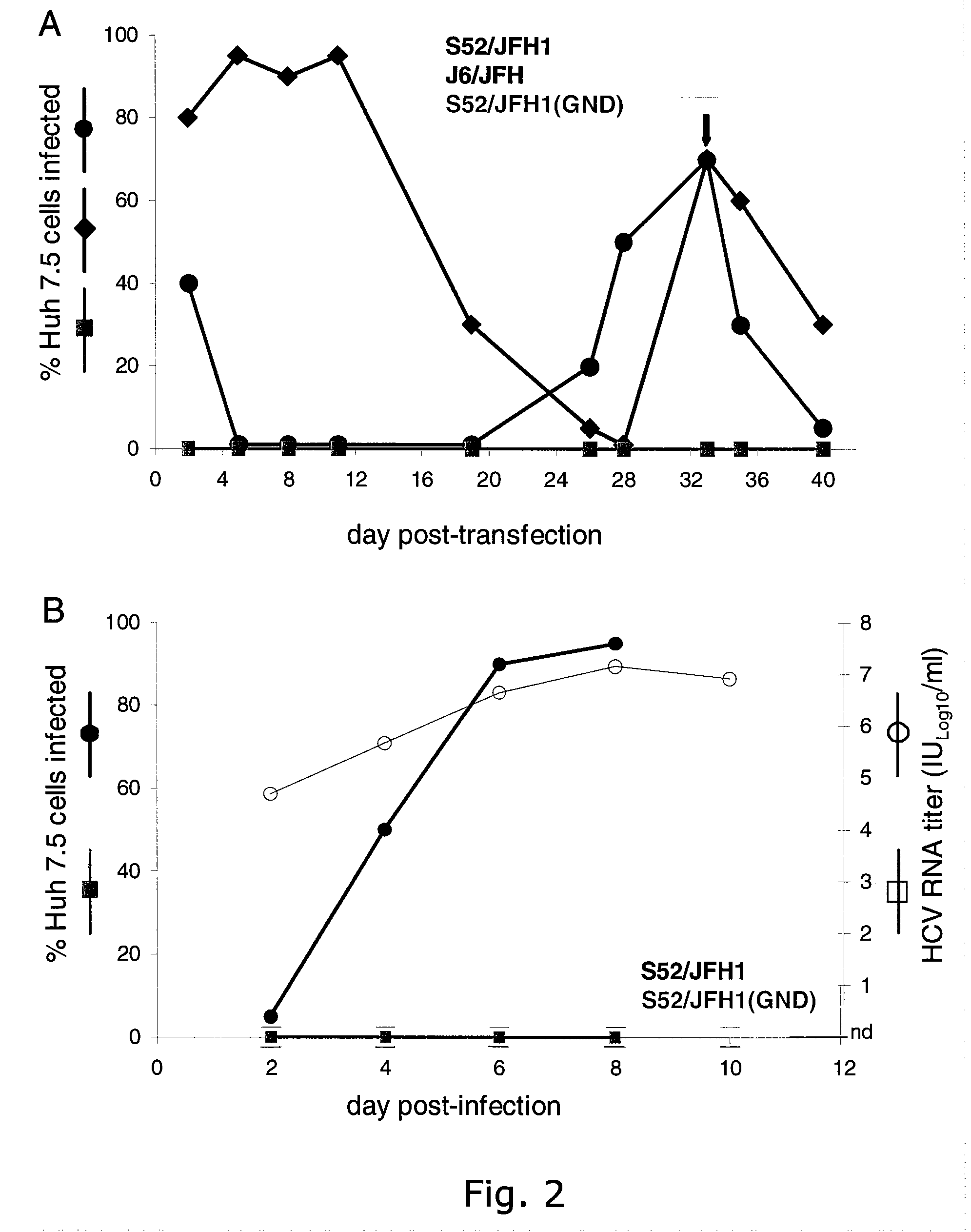 Cell culture system of a hepatitis c genotype 3a and 2a chimera