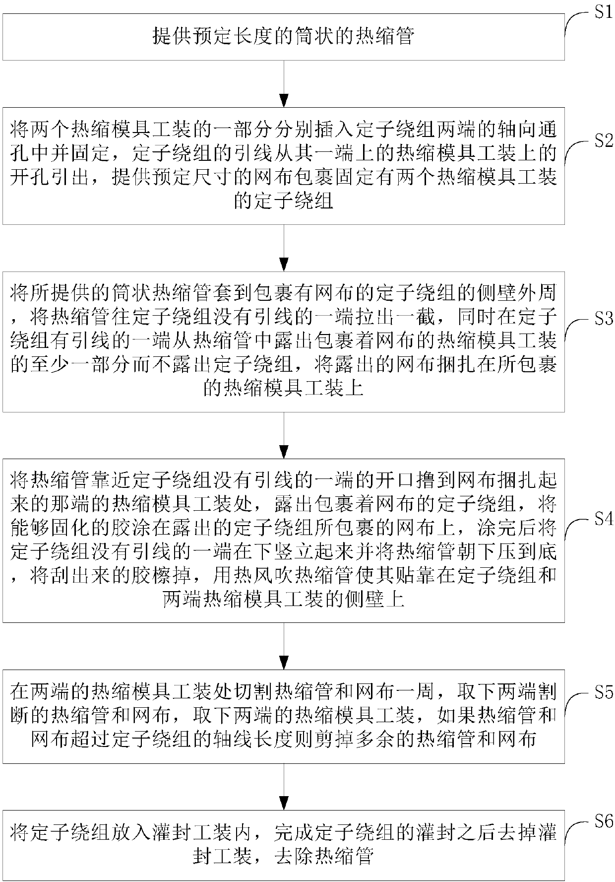 Potting method of stator winding