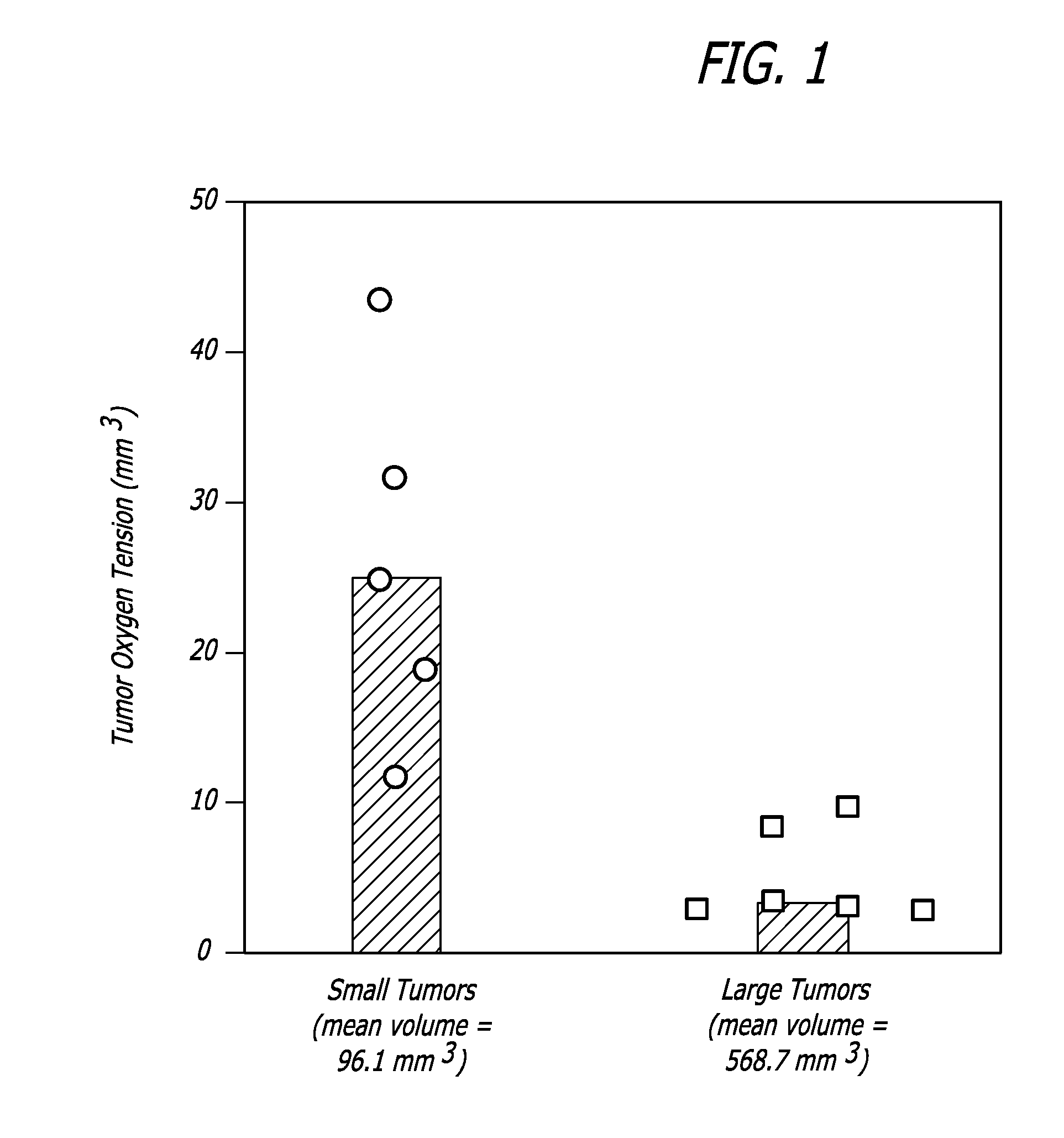 Indoloquinone Tumor Radiation Sensitization