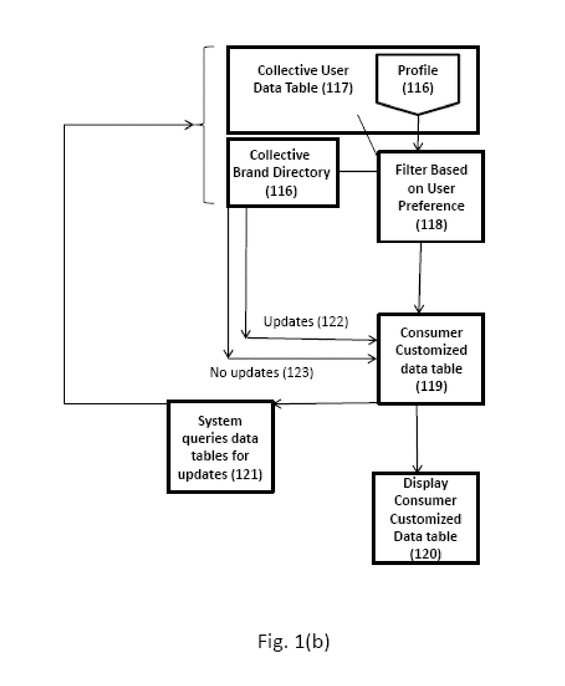 Customizable data management system