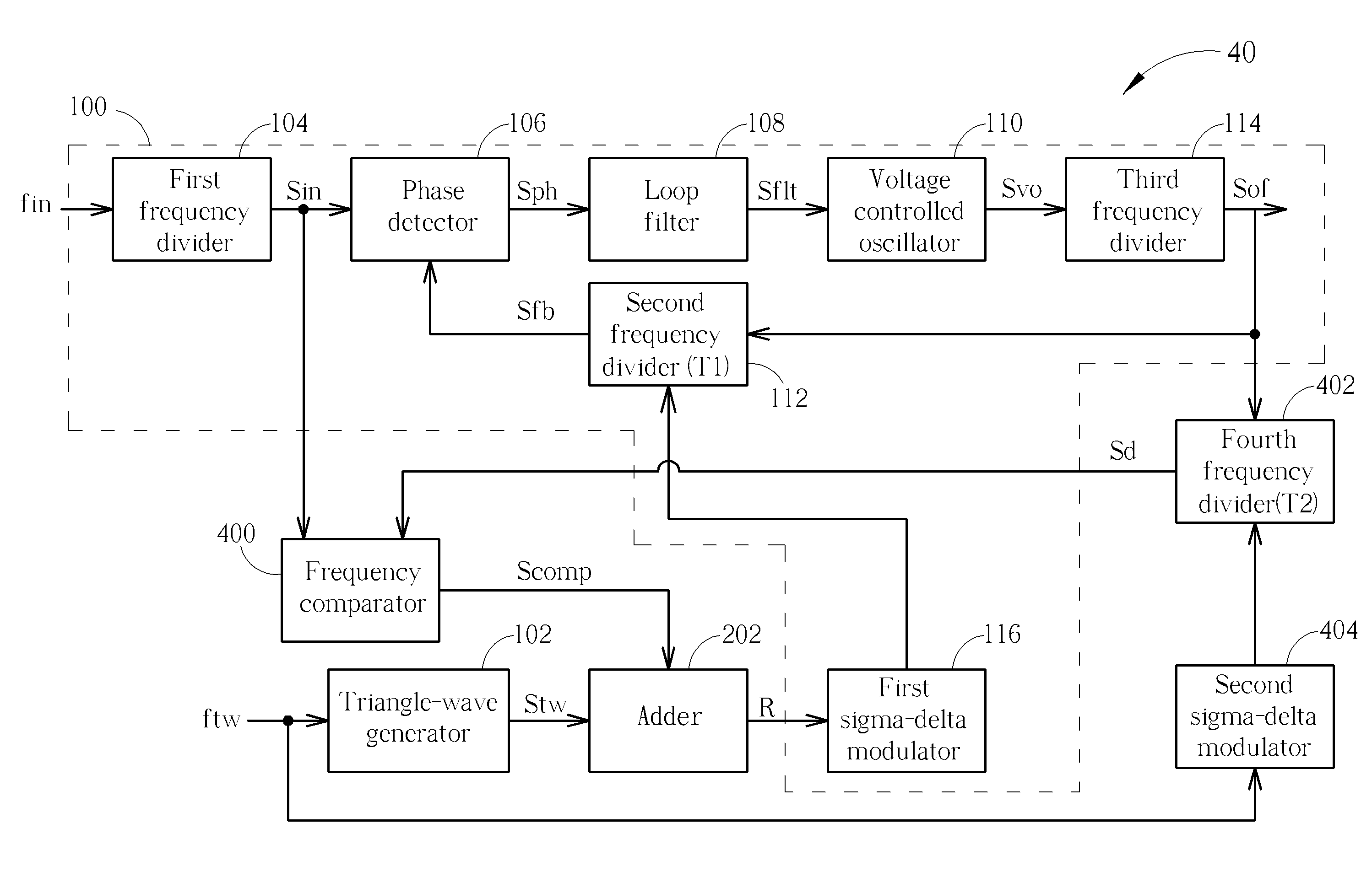 Spread-spectrum clock generator