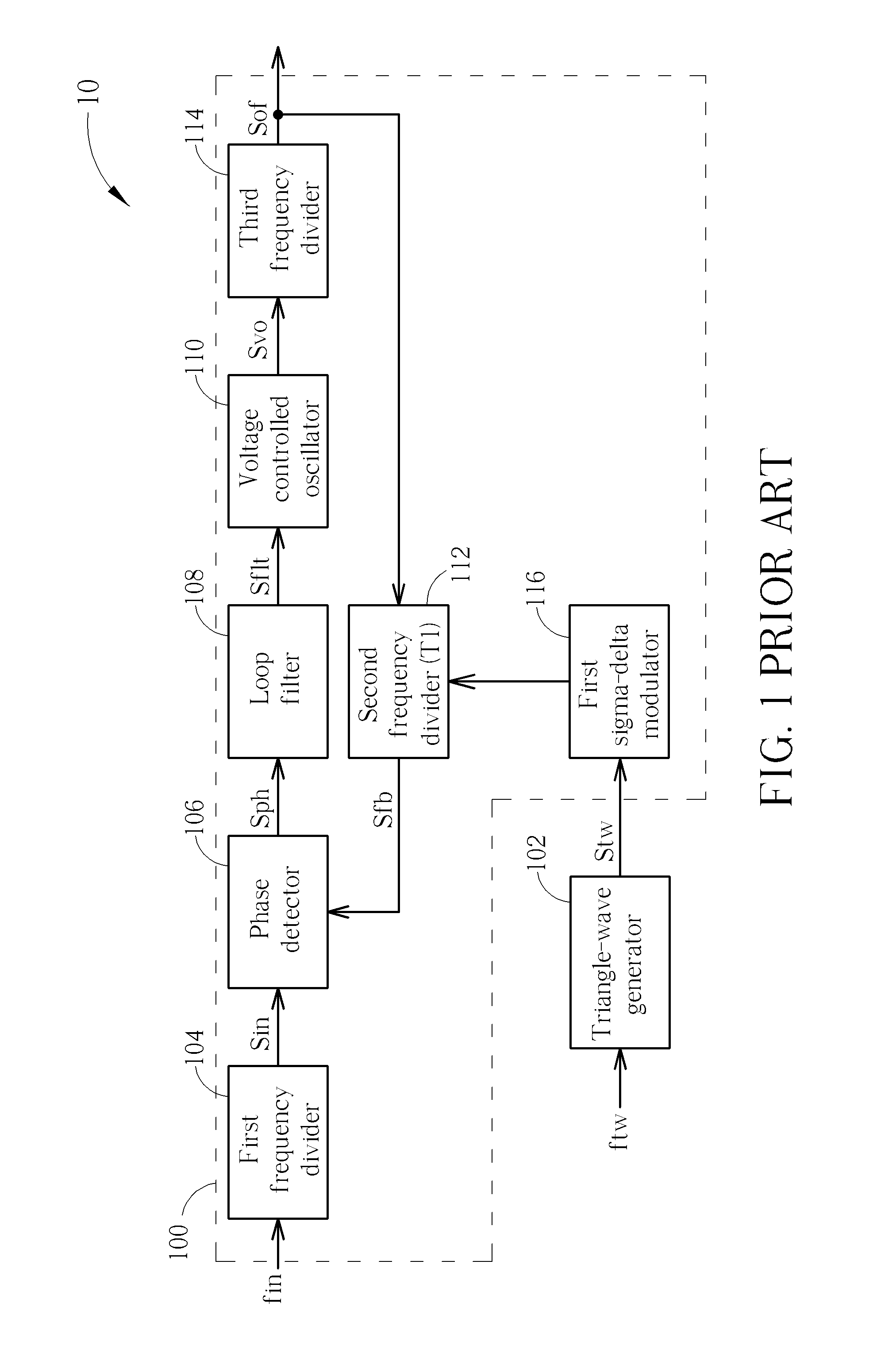 Spread-spectrum clock generator