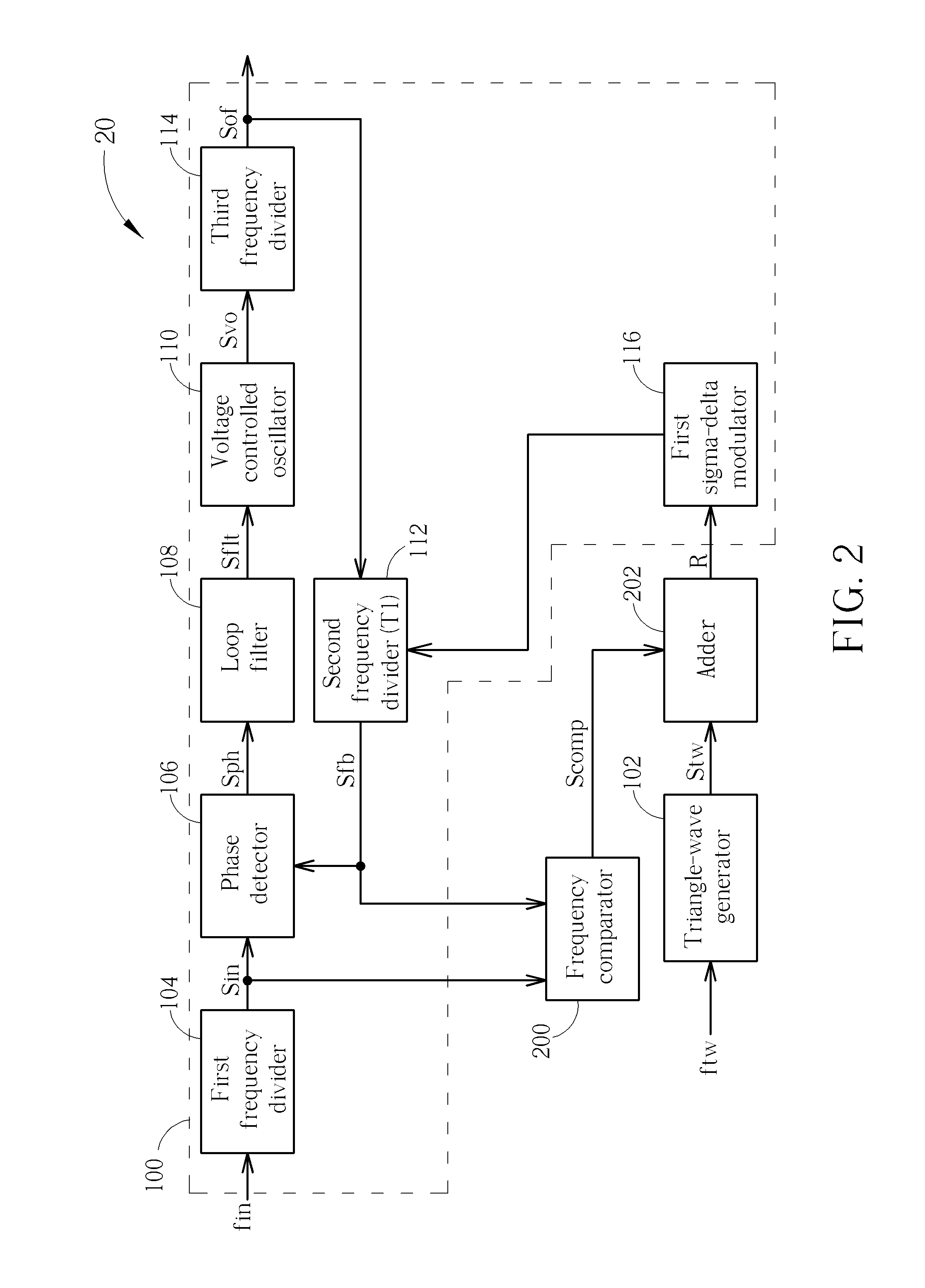 Spread-spectrum clock generator