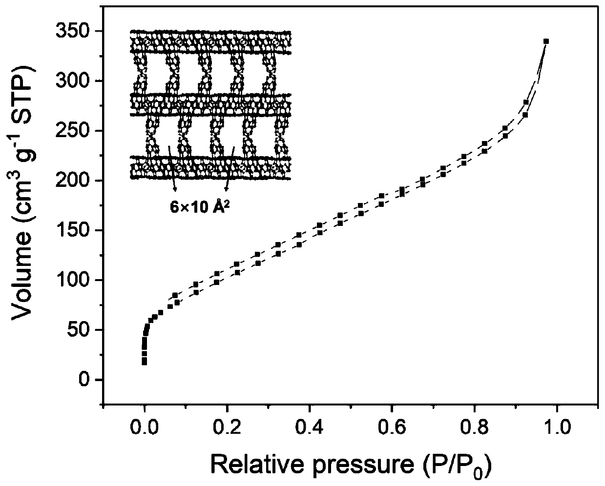 Porous metal organic framework doped graphene oxide-based composite material and rapid preparation method and application thereof