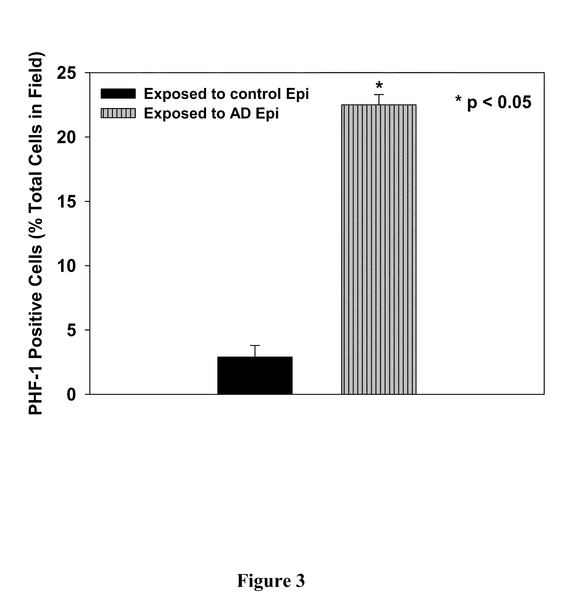 Treatment of mci and alzheimer's disease