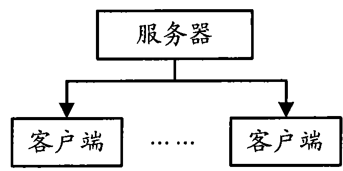 Method and device for matching texts