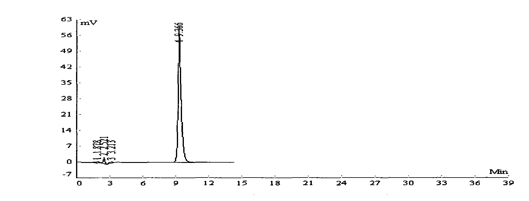 Preparation technology and quality control method of preparation containing cassia twig and tuckahoe