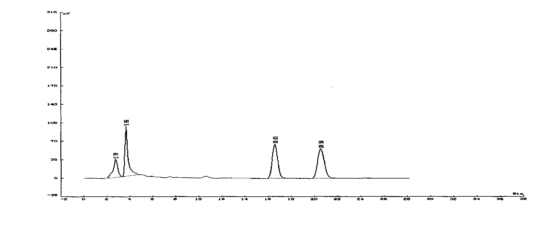 Preparation technology and quality control method of preparation containing cassia twig and tuckahoe