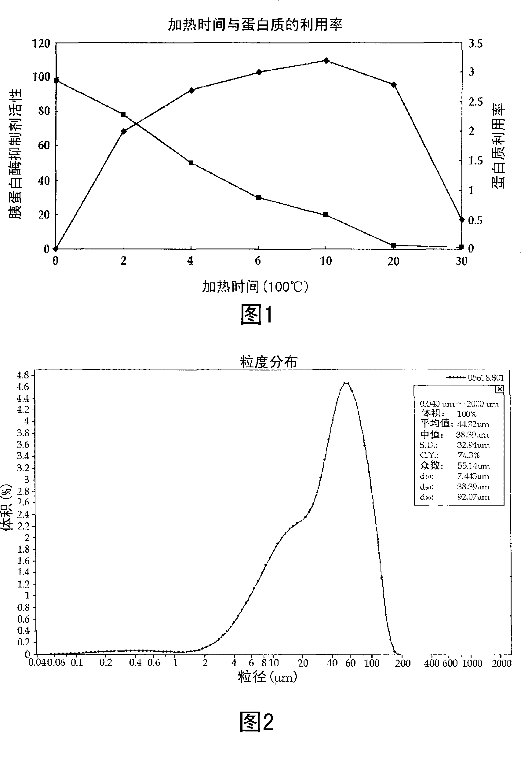 A manufacturing method of whole soybean milk and soybean curd