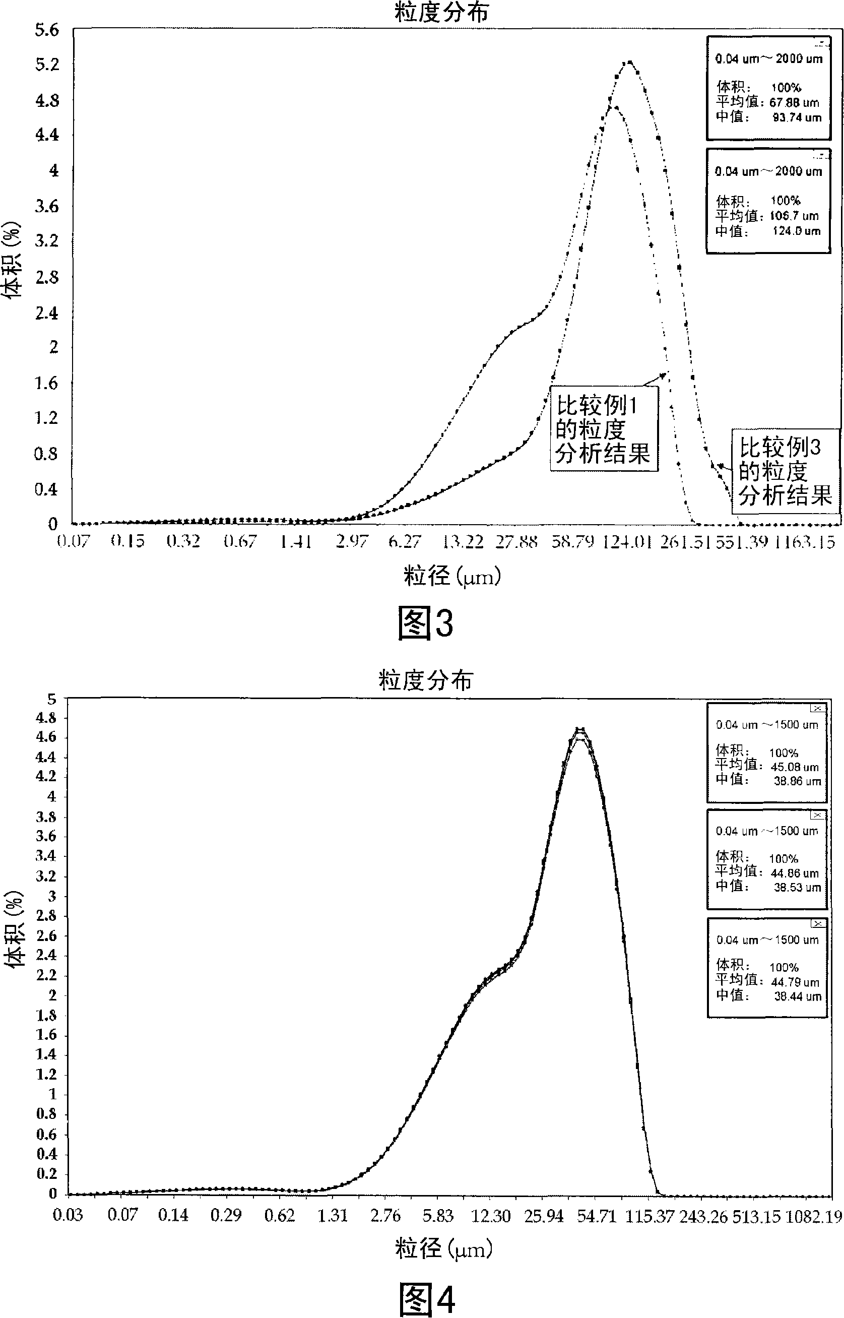 A manufacturing method of whole soybean milk and soybean curd