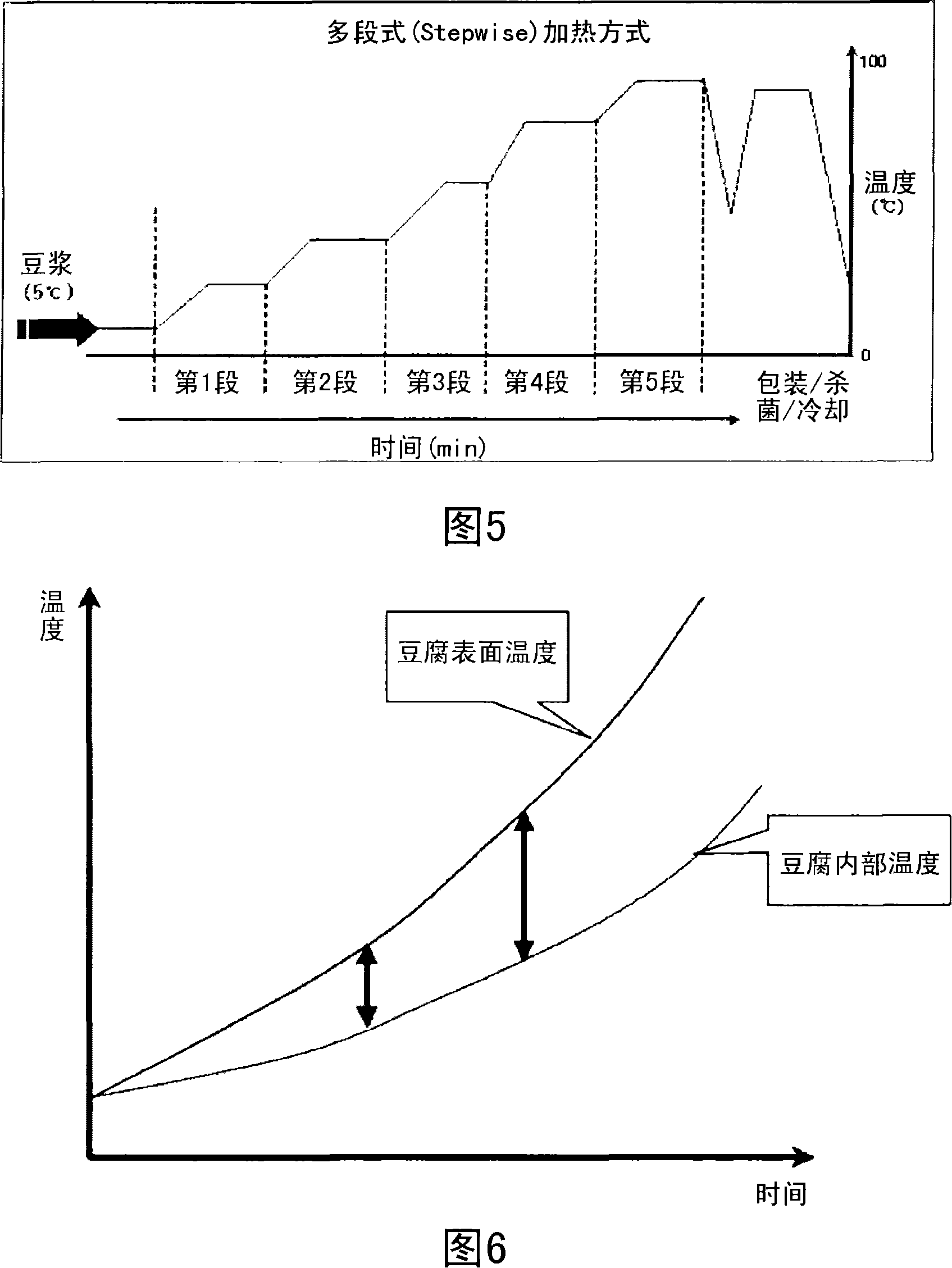 A manufacturing method of whole soybean milk and soybean curd