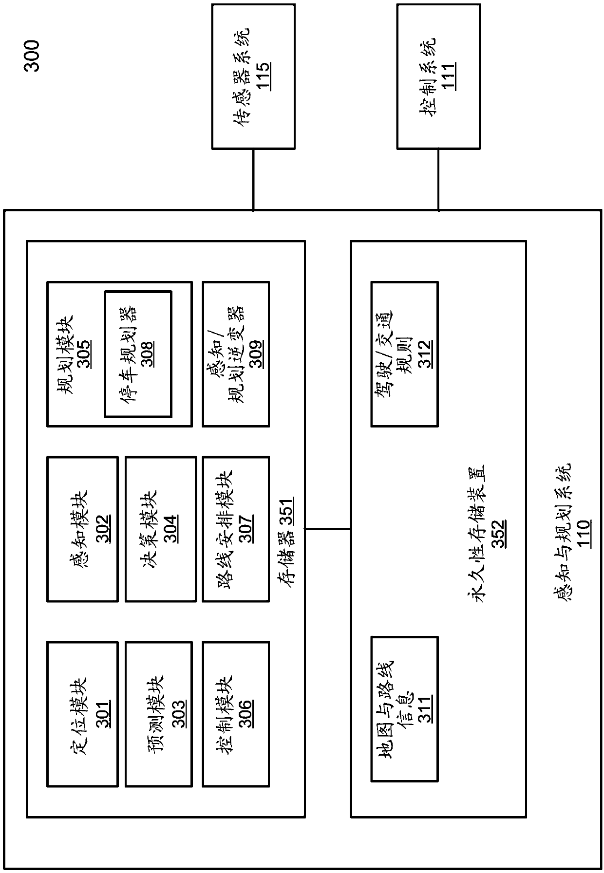 Planning parking trajectory generation for self-driving vehicles using optimization method